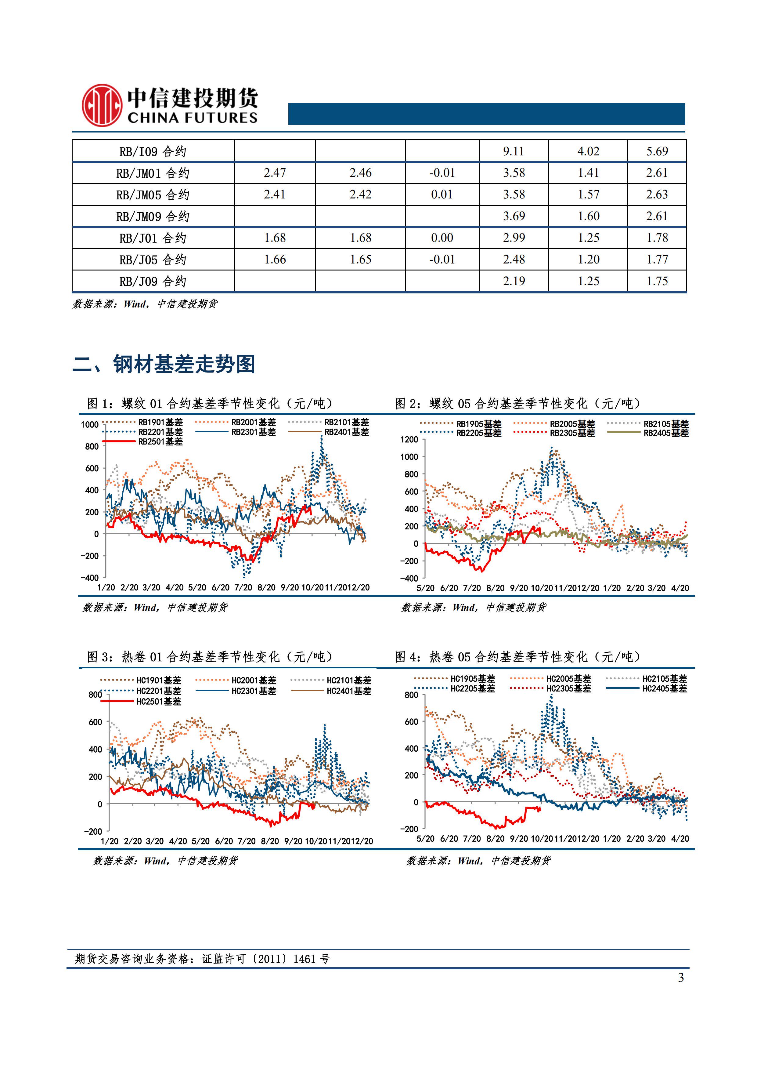 中信建投期货(中信建投期货公司)
