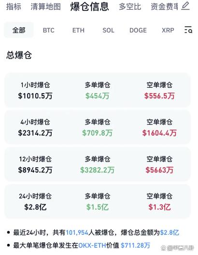 数字货币行情(数字货币行情英为财情)