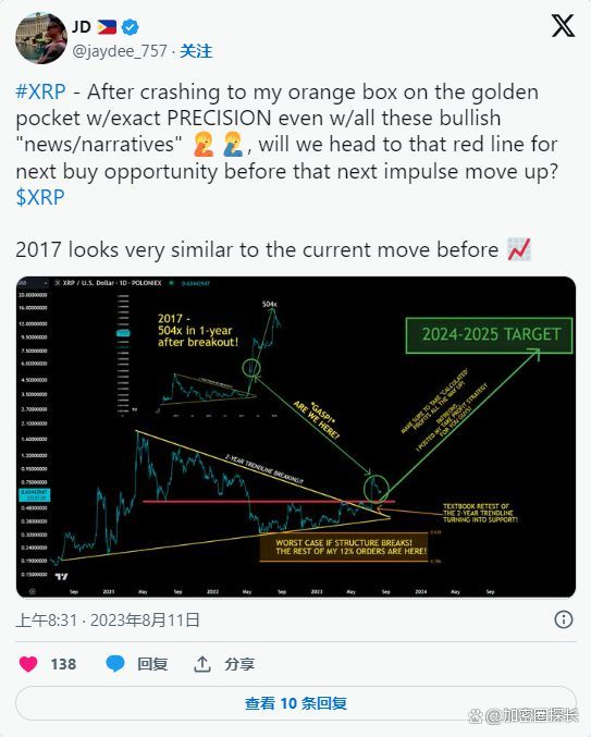 XRP-瑞波币(xrp瑞波币价格)