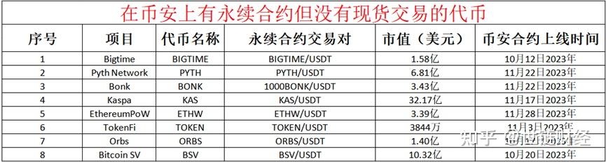 币安交易(币 安app官网下载安卓)