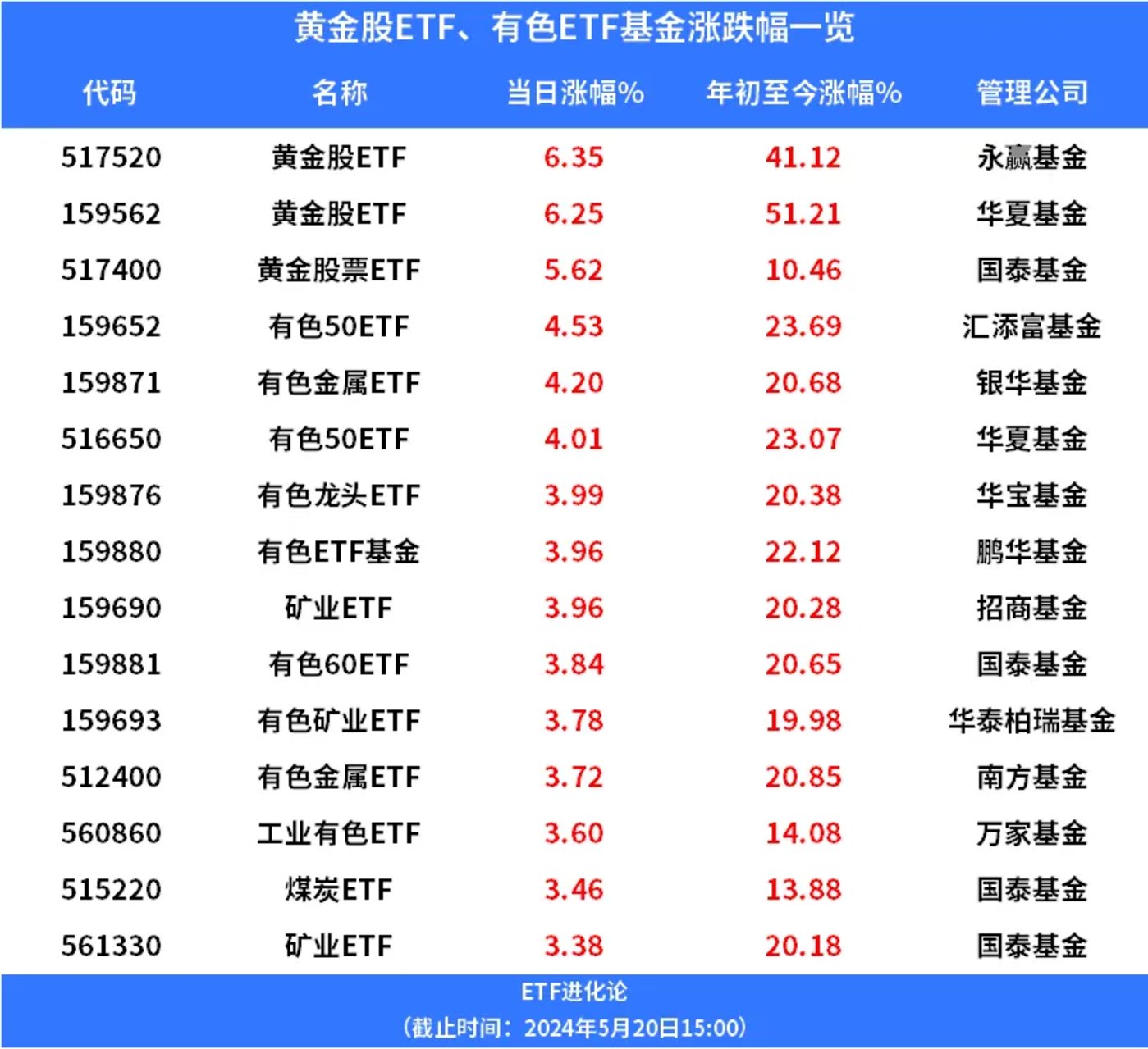 铜期货行情(金投网铜期货行情)