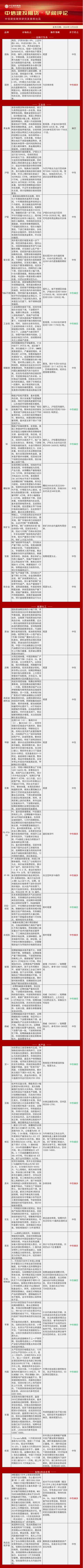 中信建投期货(中信建投期货正规吗)