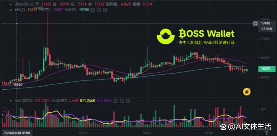 USDT-泰达币交易所(泰达币usdt下载app)