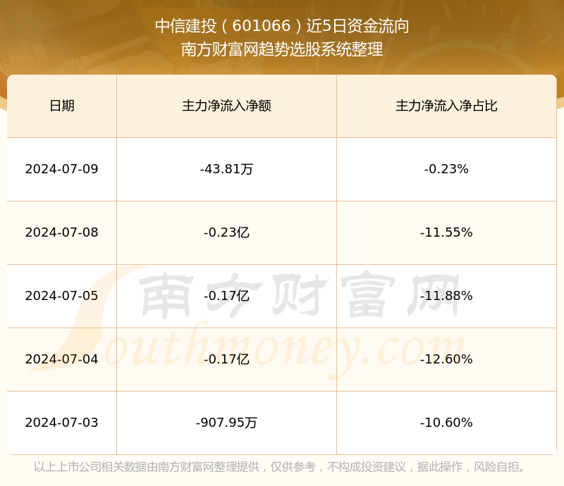 中信建投(中信建投证券网上营业厅)