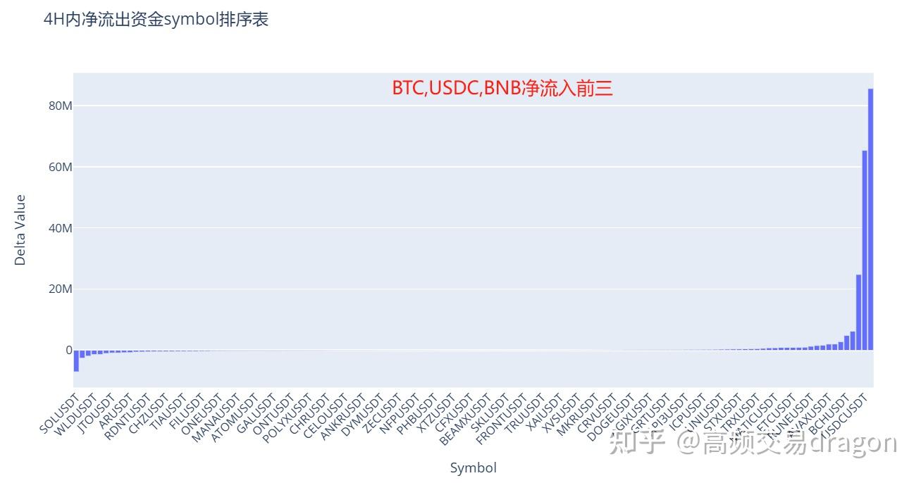 数字货币行情(ens数字货币行情)