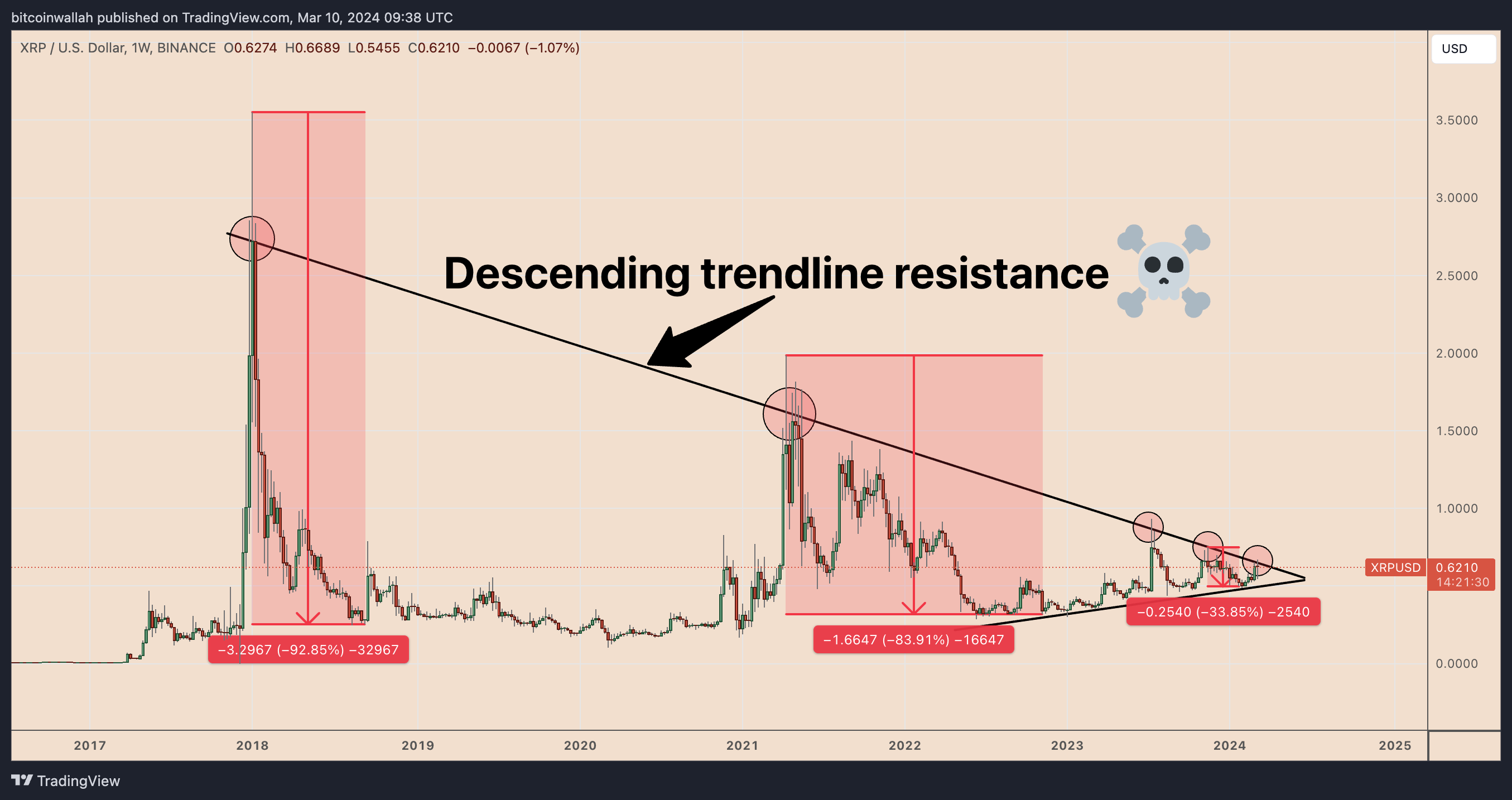 XRP-瑞波币(xrp瑞波币有多少枚)