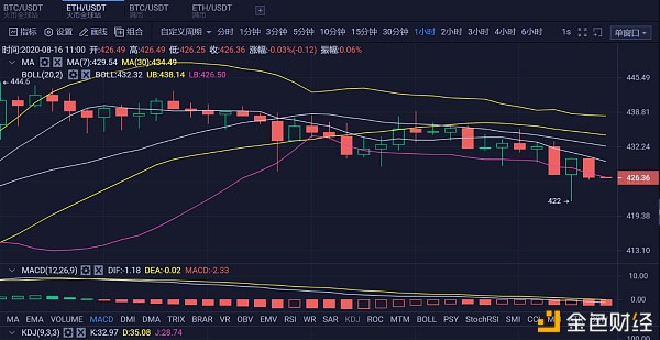 以太坊价格今日行情(以太坊价格今日行情比特币)