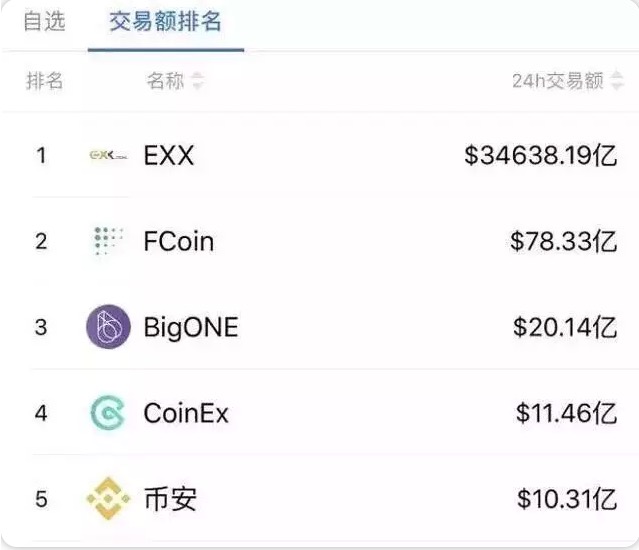 USDT交易所(usdt交易所排行榜)