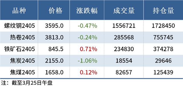 期货网(期货网上开户和营业厅开户手续费一样吗)