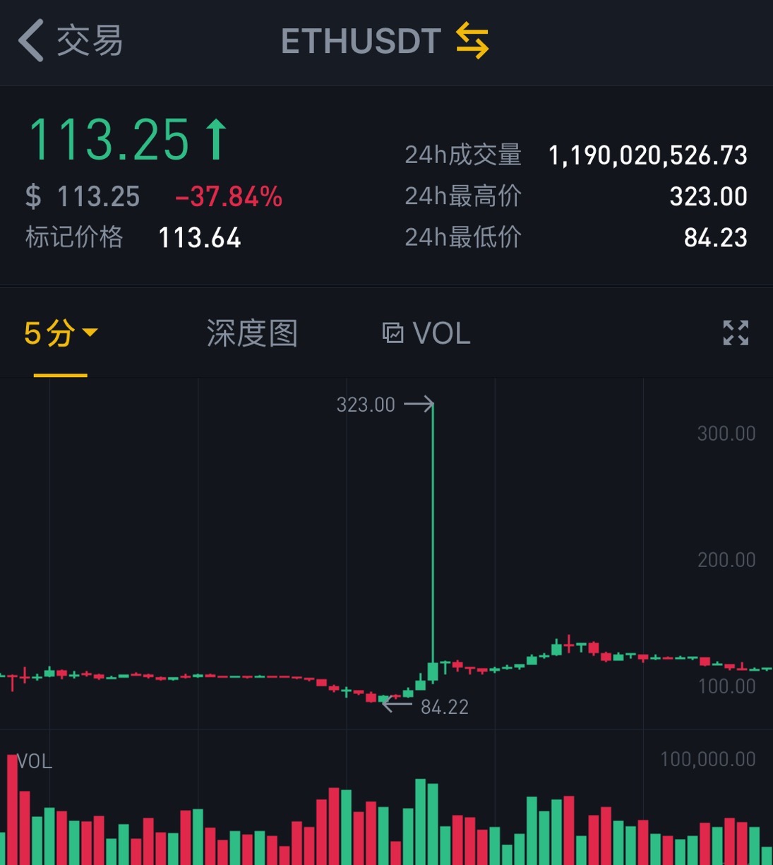 ETH交易所(ethfinex交易所)