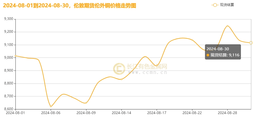 铜期货行情(comex铜期货行情)