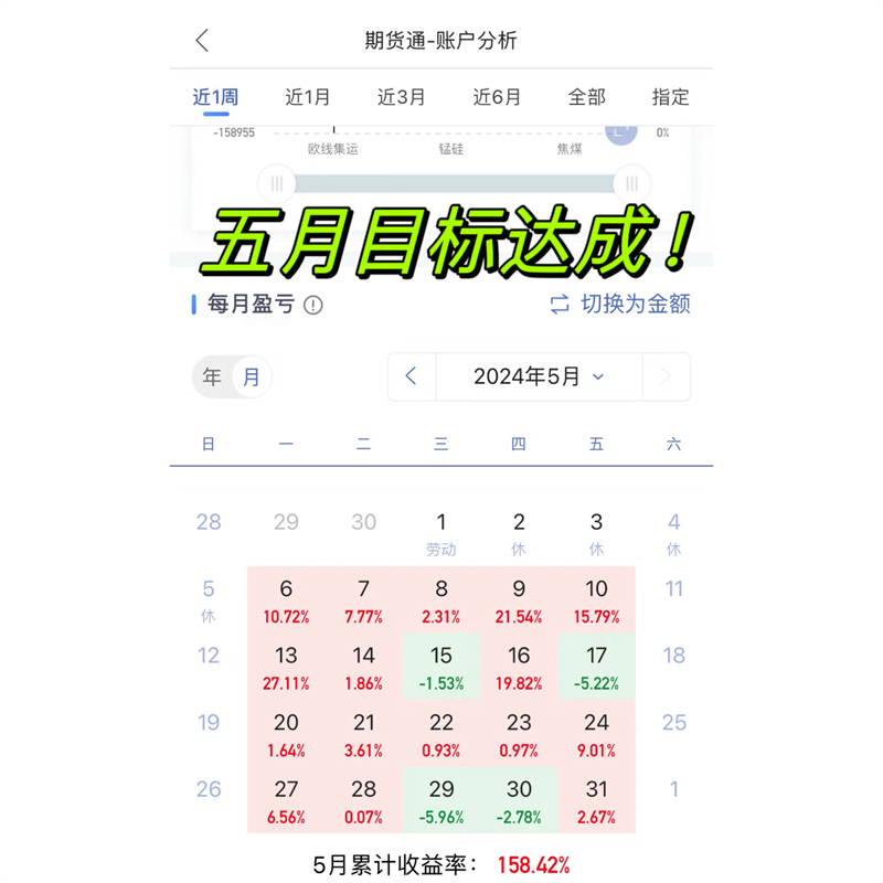 期货行情软件(中信期货行情软件)