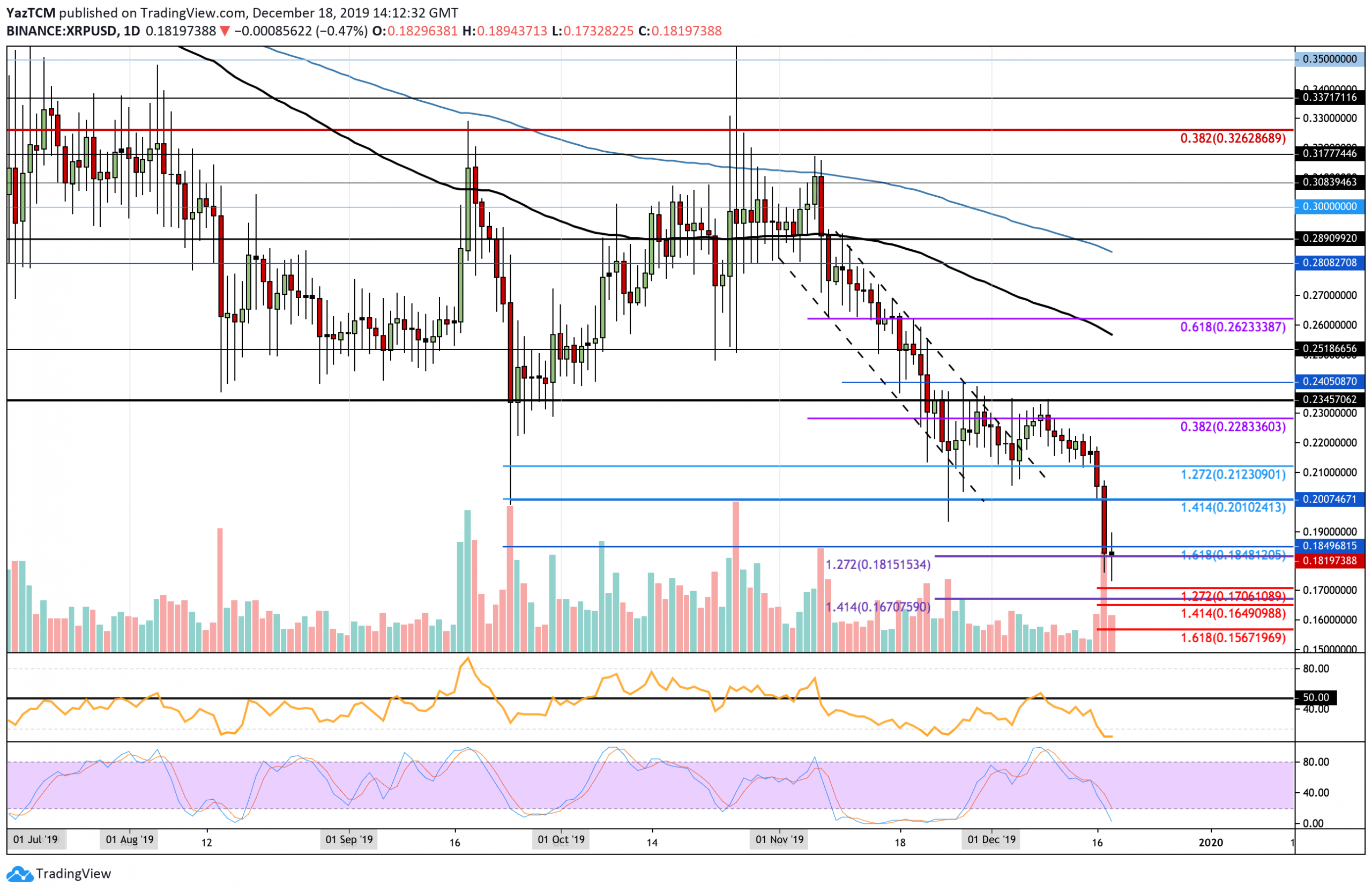 XRP-瑞波币交易所的简单介绍