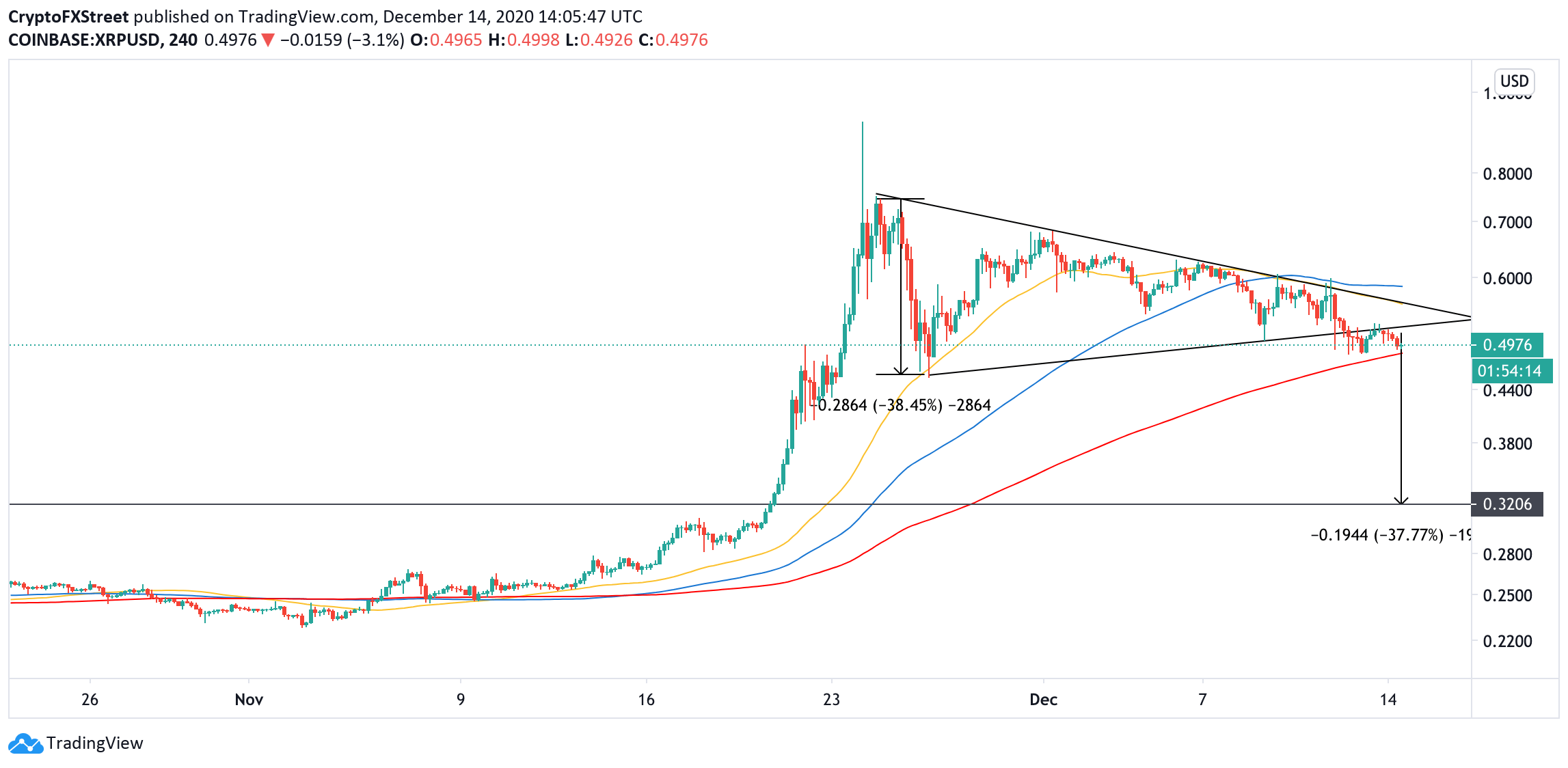 包含XRP-瑞波币交易所的词条