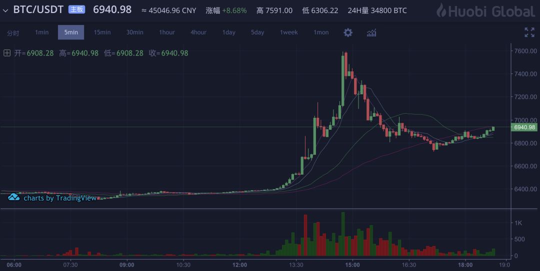 USDT交易所(usdt交易所下架吗)