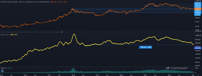BTC交易所(BTC交易所如何注销账户)