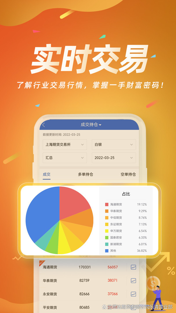 期货app官方版(东证期货app下载)