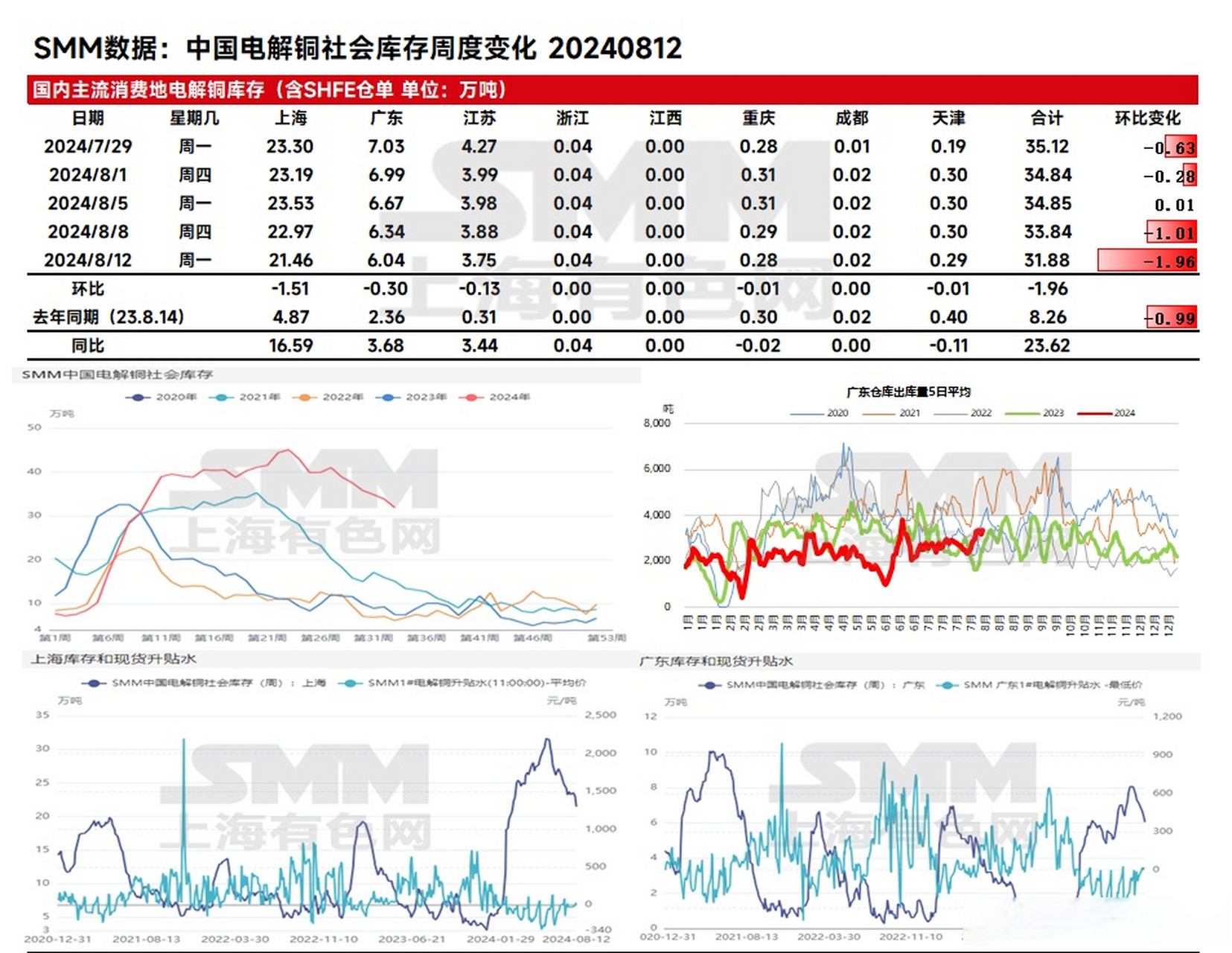 铜期货行情(今日沪铜期货行情)