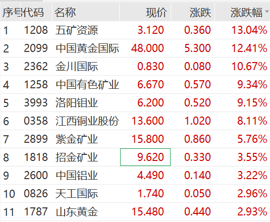 铜期货行情(今日沪铜期货行情)