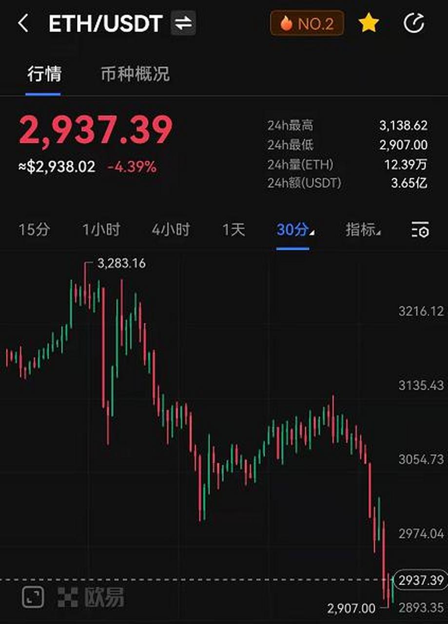 以太坊价格今日行情(以太坊价格今日行情 币排名网)