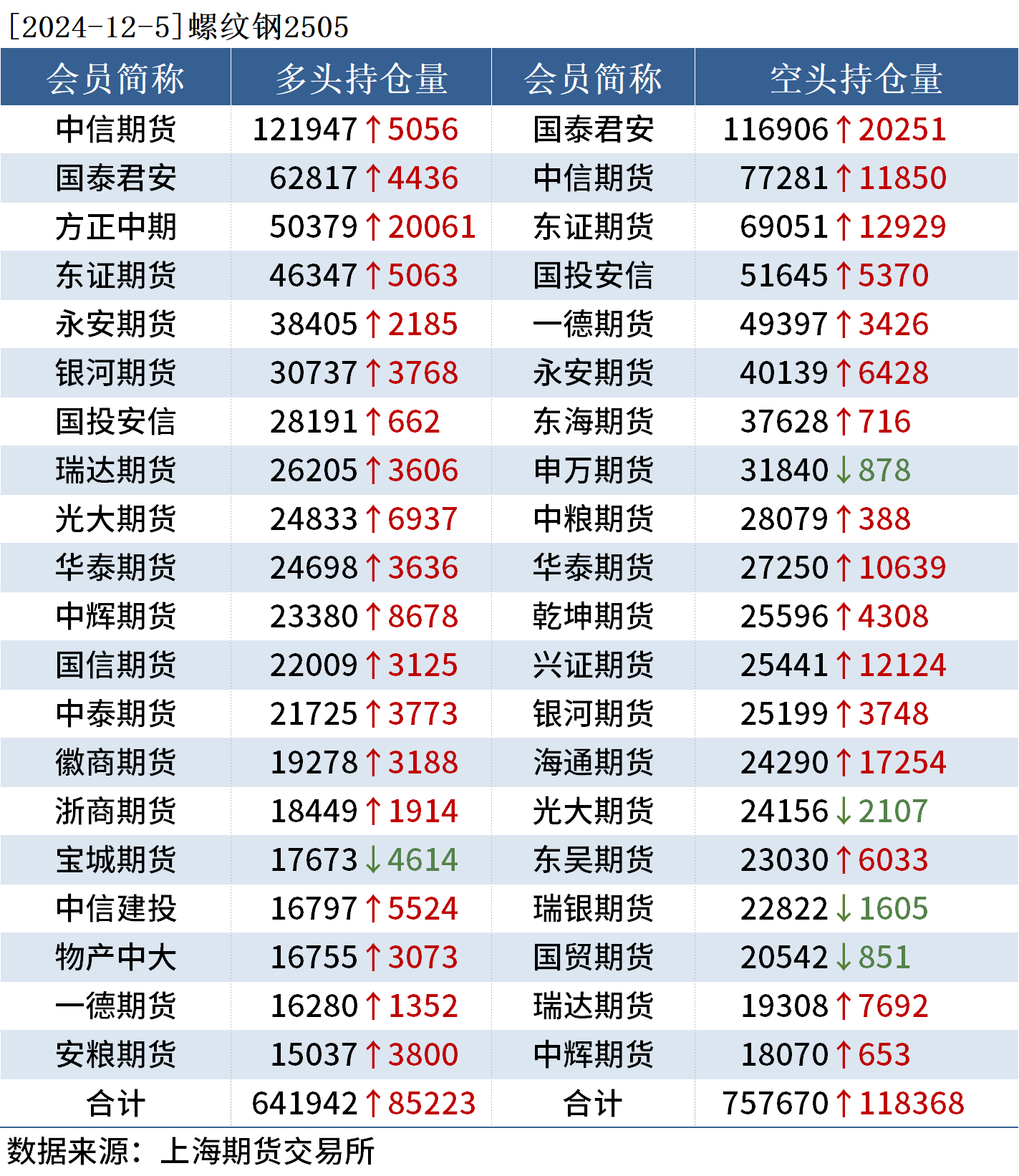 国泰君安期货app(国泰君安期货APP空心K线怎么改成实心红线)