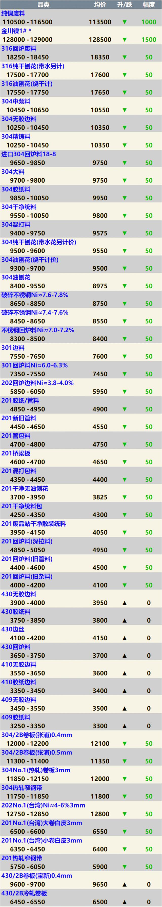 铜期货行情(纽约铜期货行情)