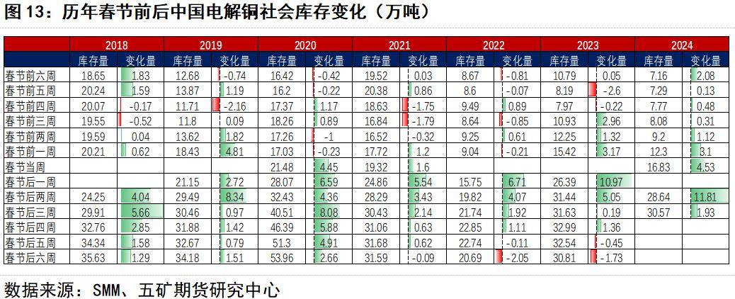 铜期货行情(上海沪铜期货行情)