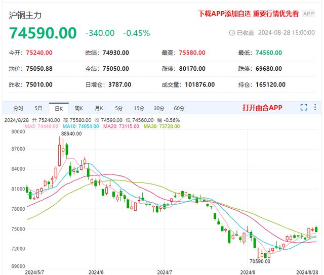 铜期货行情(今天铜期货行情)