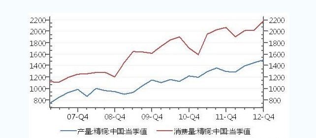铜期货行情(今天铜期货行情)