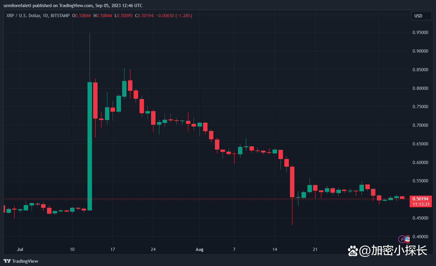XRP交易(XRP交易怎么查询欧亿交易app中国)