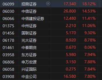 中信建投期货(中信建投期货电话)