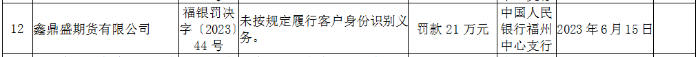 鑫鼎盛期货(鑫鼎盛期货评级)