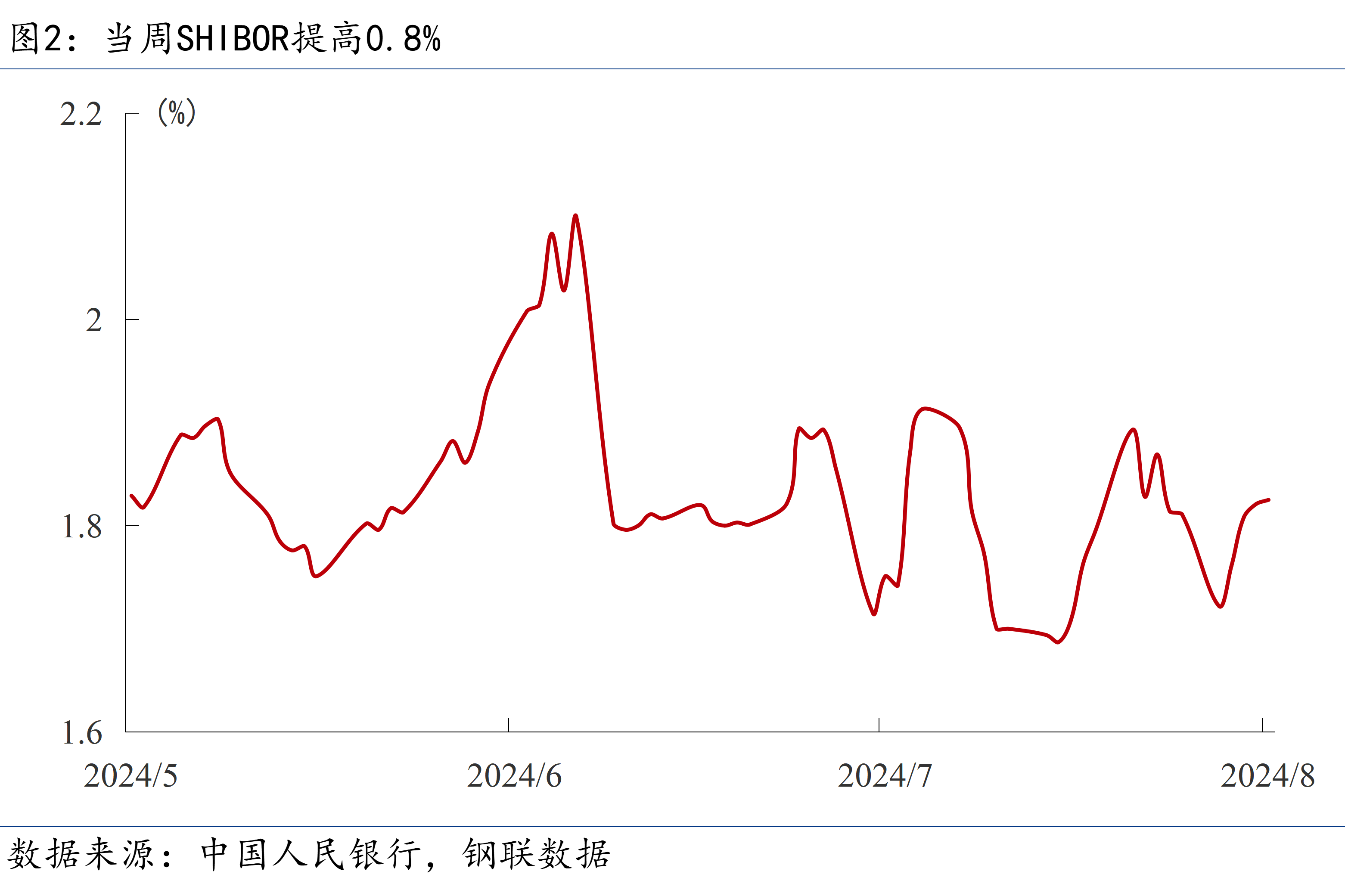 美原油期货行情(期货提不了现能追回来吗)