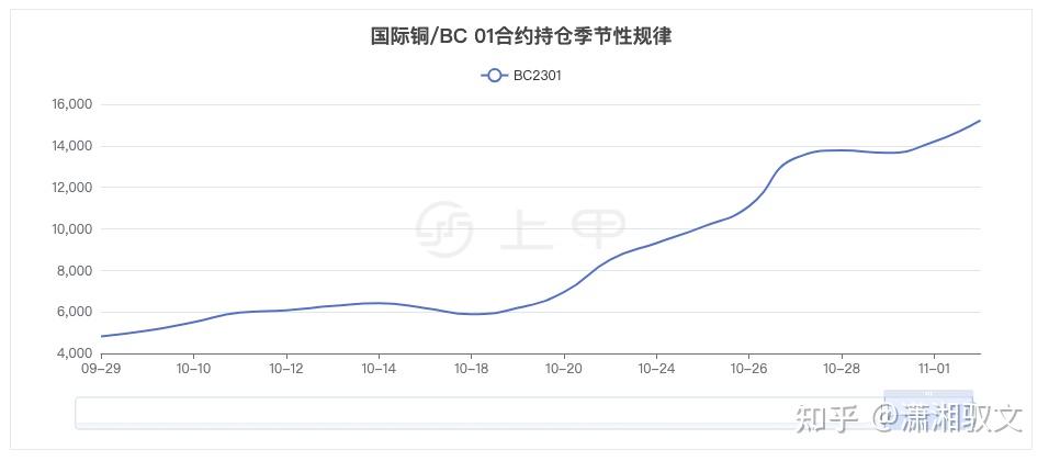 铜期货行情(伦敦铜期货行情)