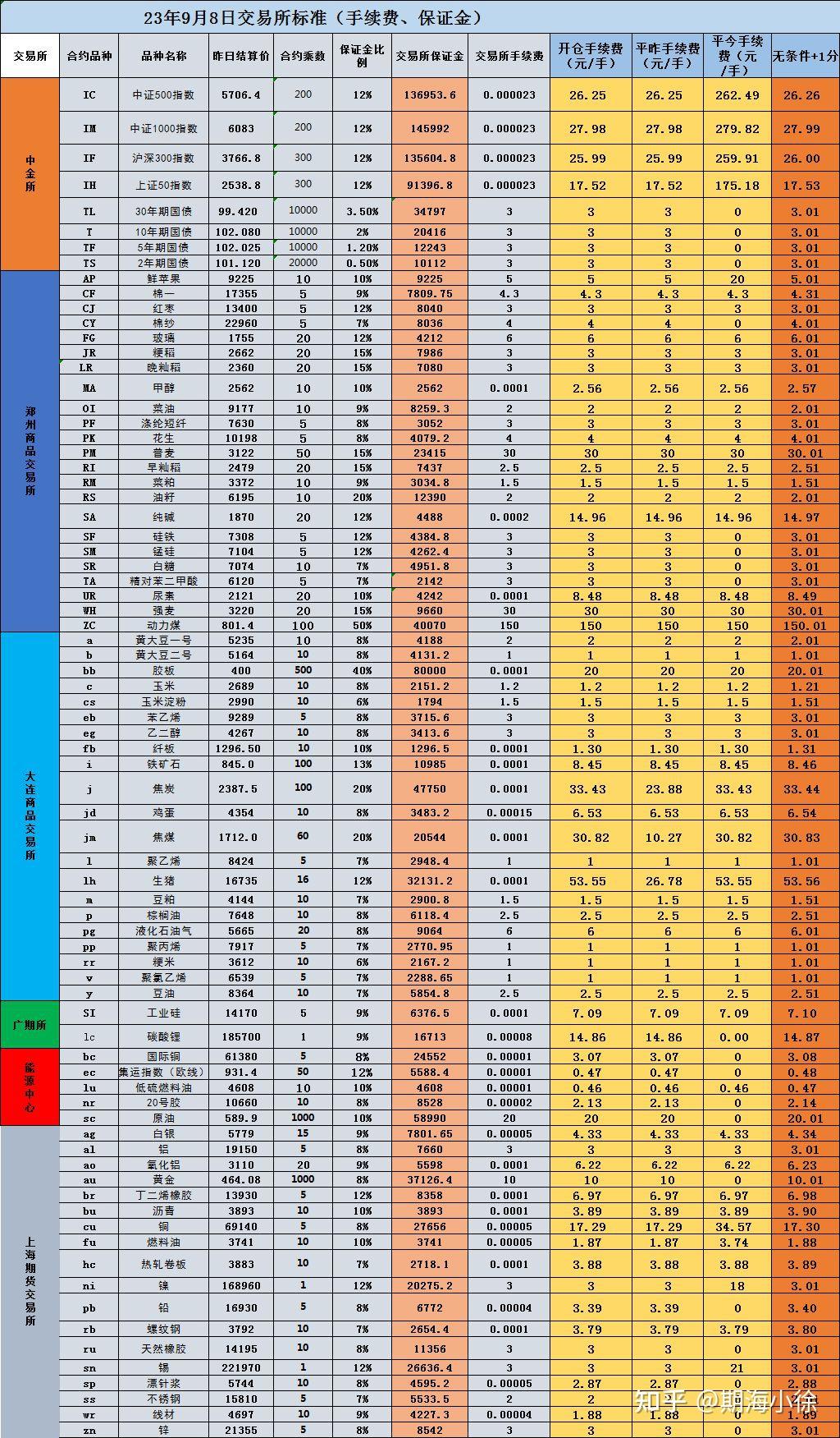 正规期货(正规期货公司有哪些)