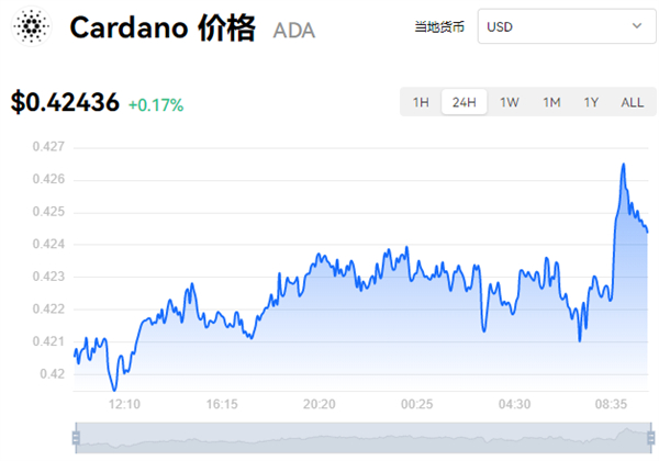 艾达币(艾达币美元)
