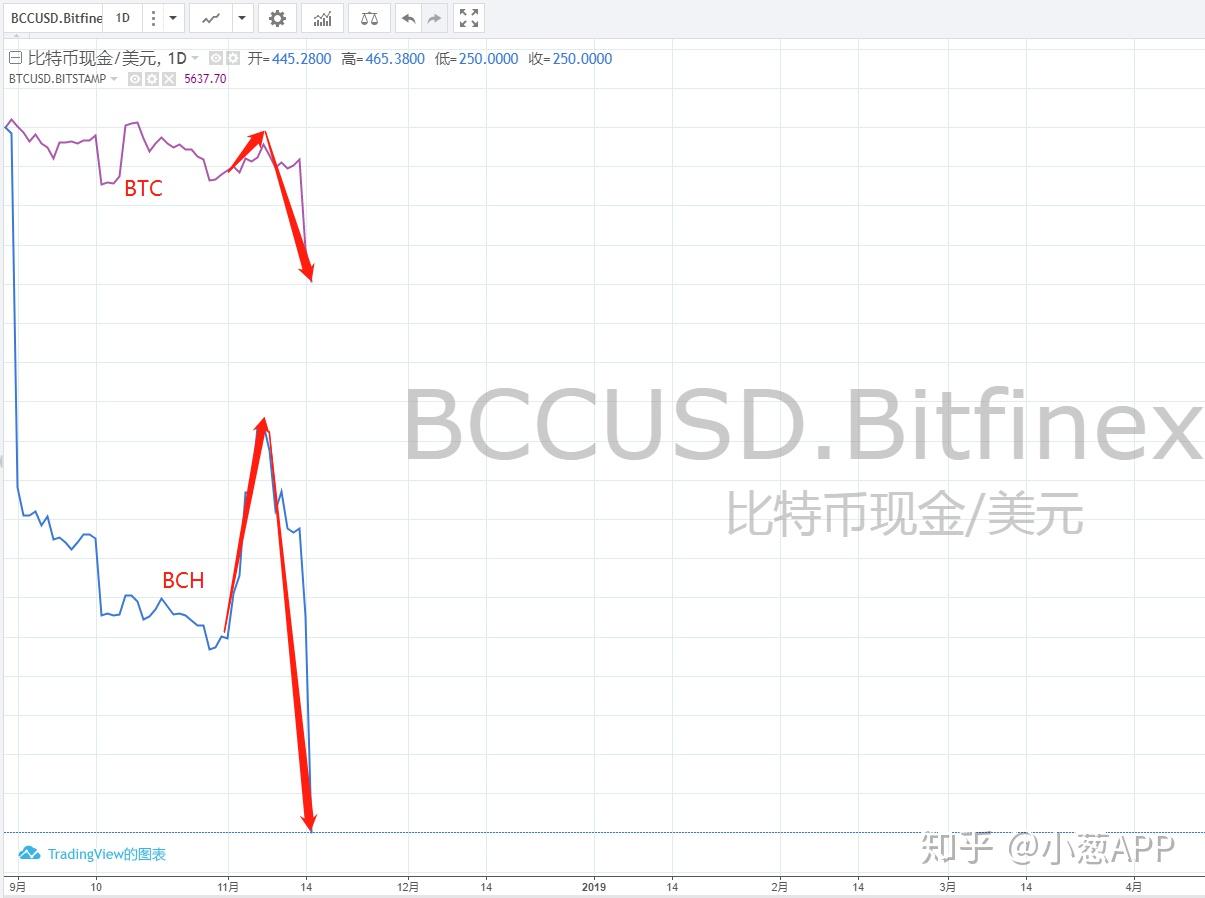 BCH交易(bch交易平台排名官网下载中国)