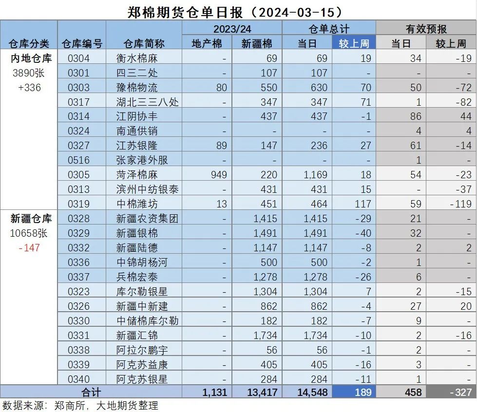期货网(期货网格交易)