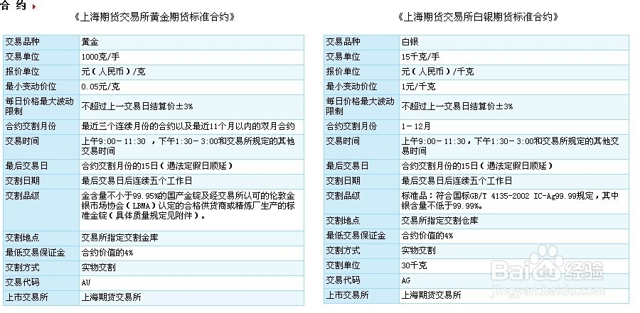 黄金期货开户(黄金期货开户交易平台)
