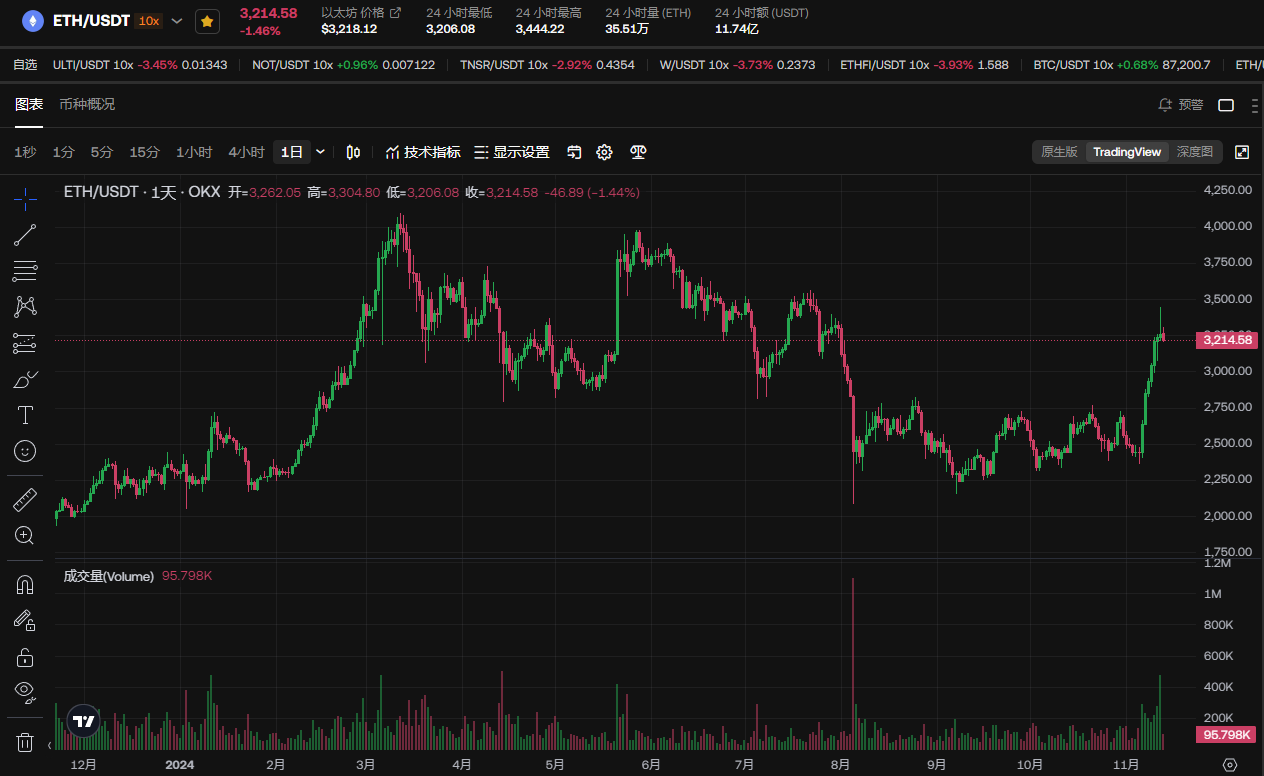 ETH-以太坊交易(eth以太坊最新消息)