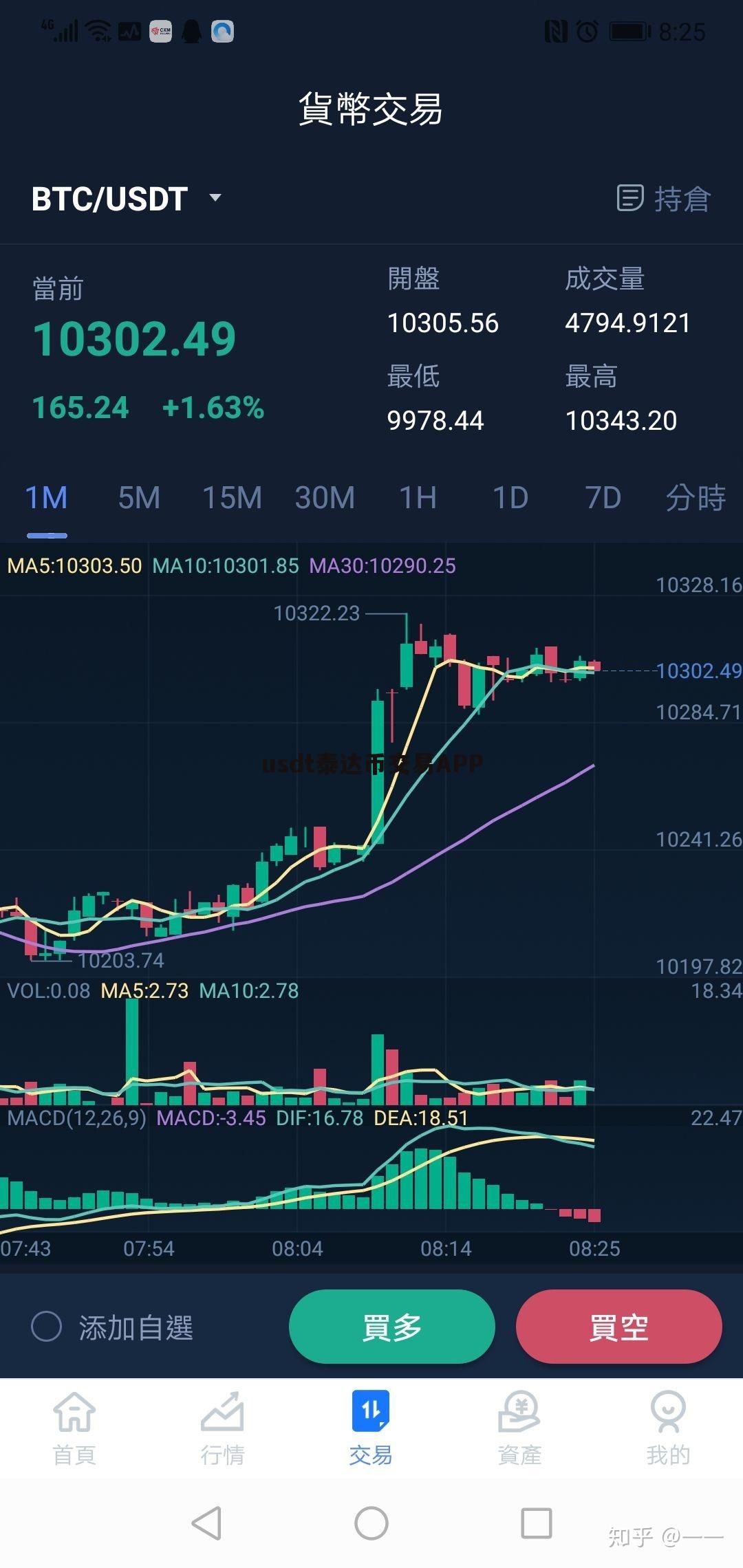 泰达币USDT(泰达币USDT与比特币区别)