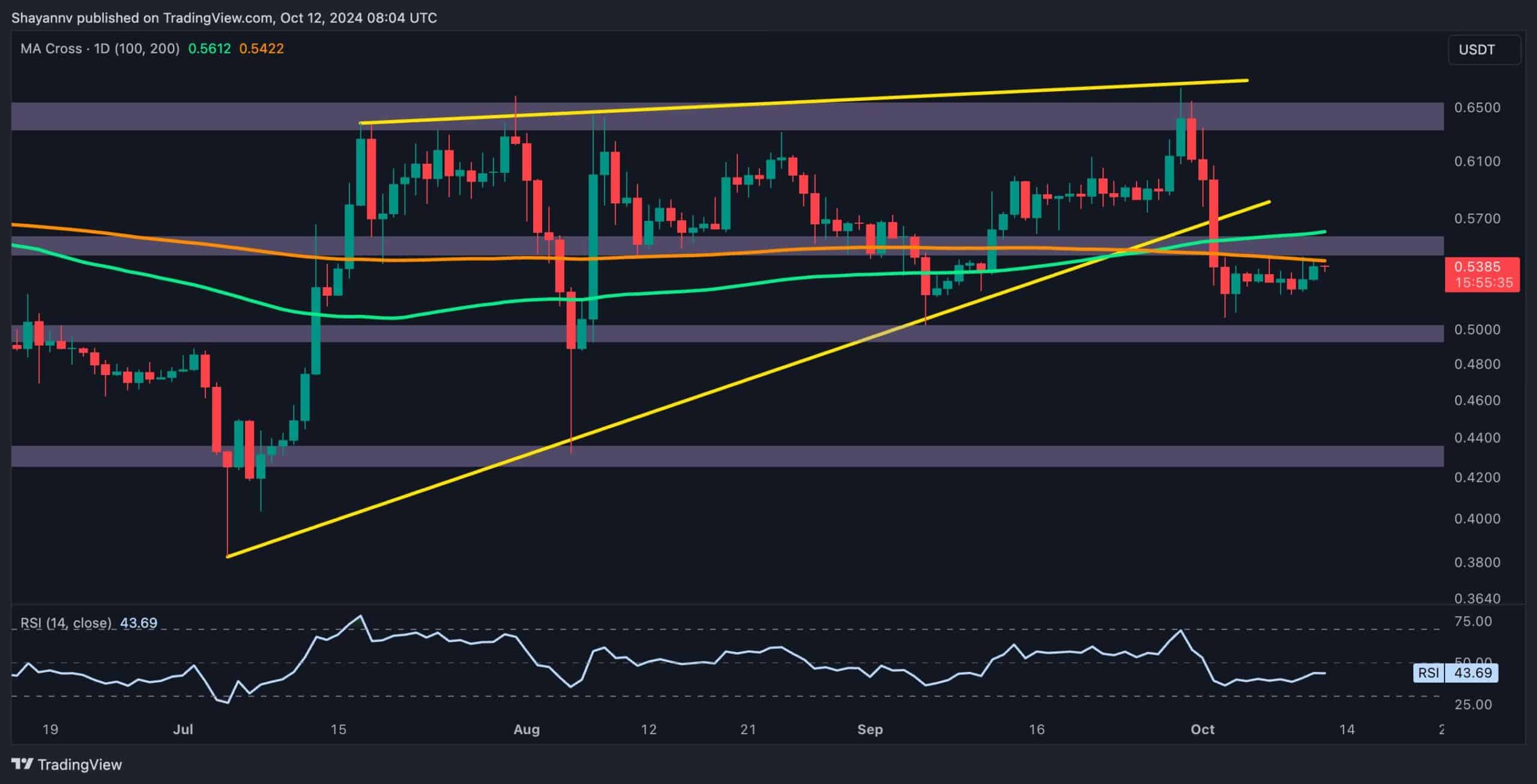 XRP-瑞波币交易(xrp瑞波币怎么样)