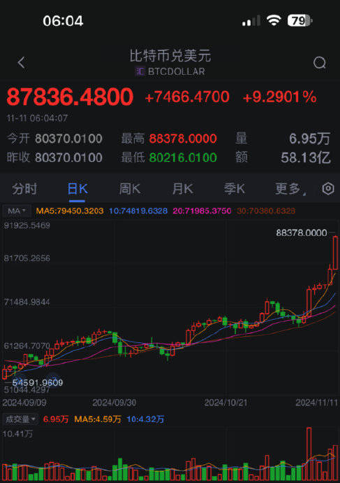 比特币交易(比特币交易行情美元)