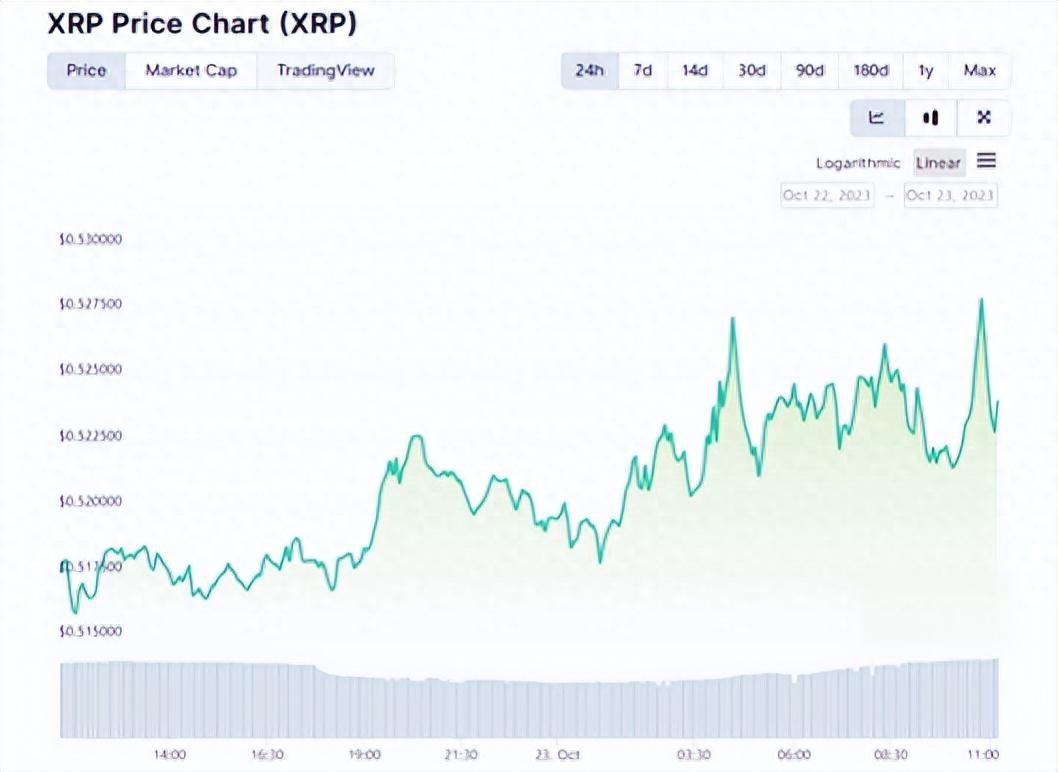 XRP-瑞波币交易(xrp瑞波币最新动态)