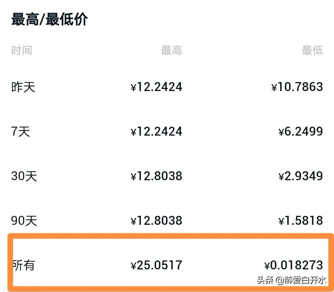 XRP-瑞波币交易(xrp瑞波币最新动态)