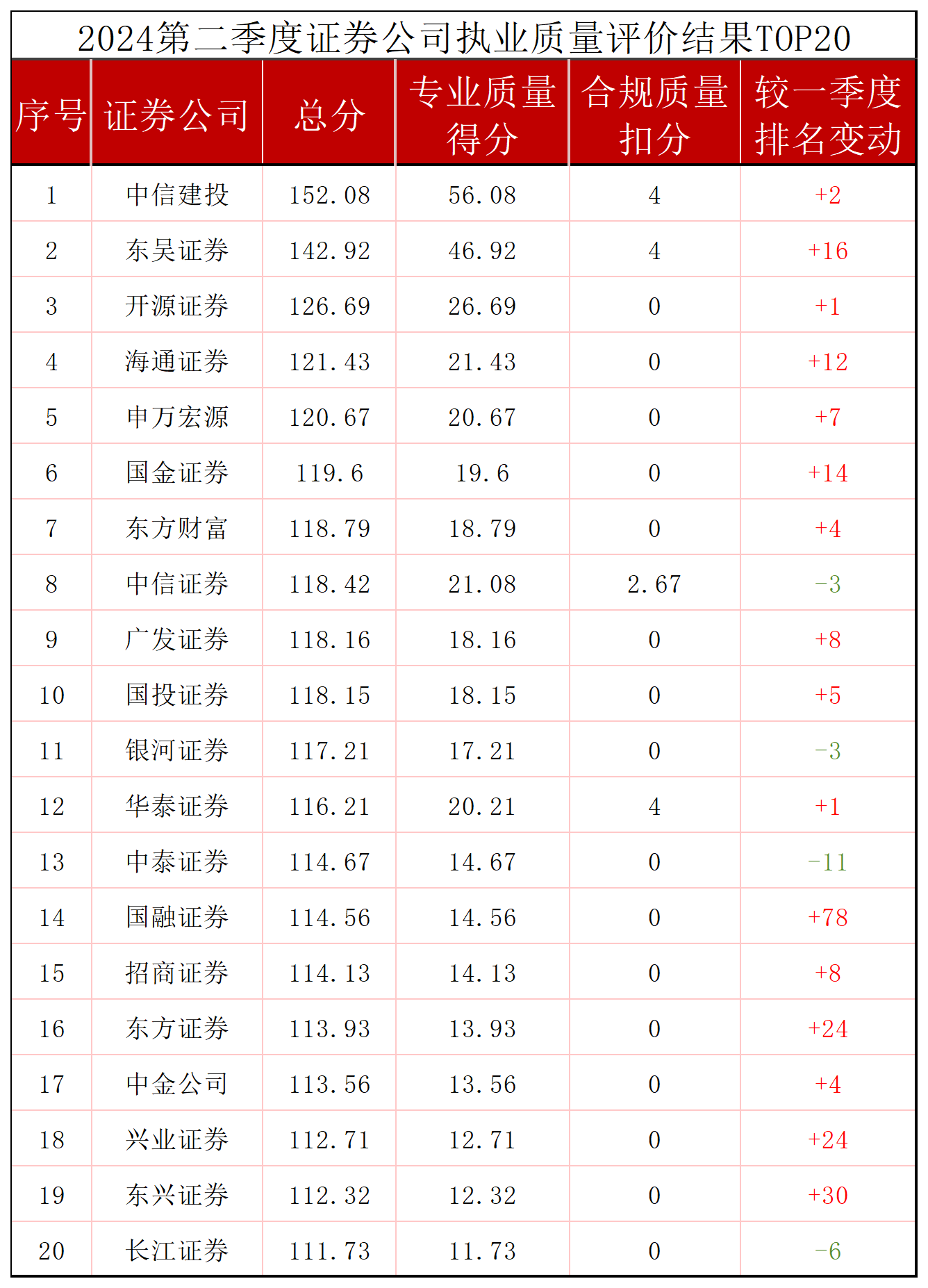 中信建投(中信建投股票)