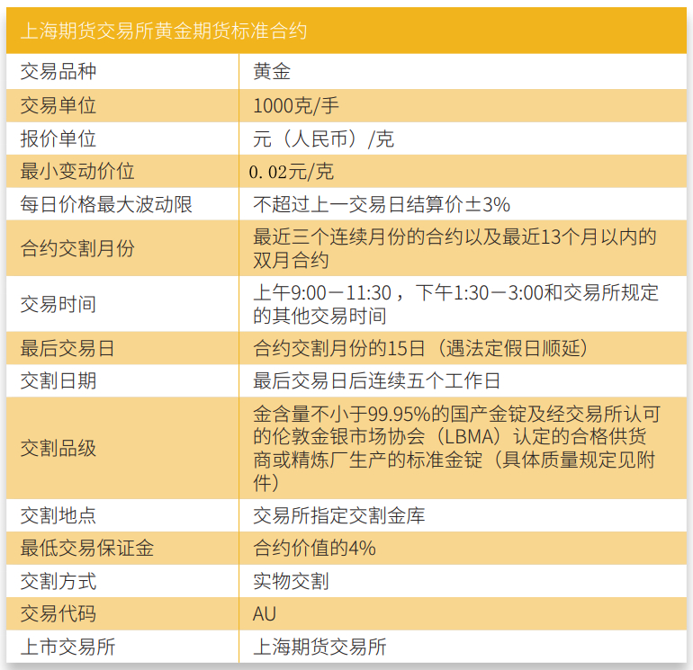 黄金期货开户(黄金期货开户送赠金5000)