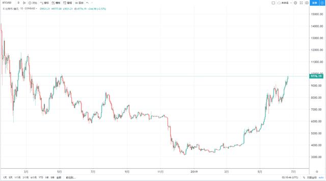 BTC交易所(btc交易所排行官网下载中国)