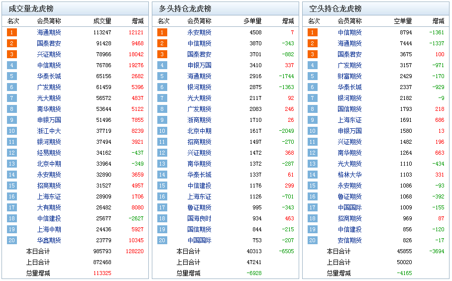 期货软件(期货软件排行)