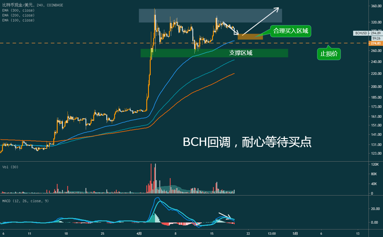 BCH交易(bch交易在哪里交易欧亿官网注册中国)